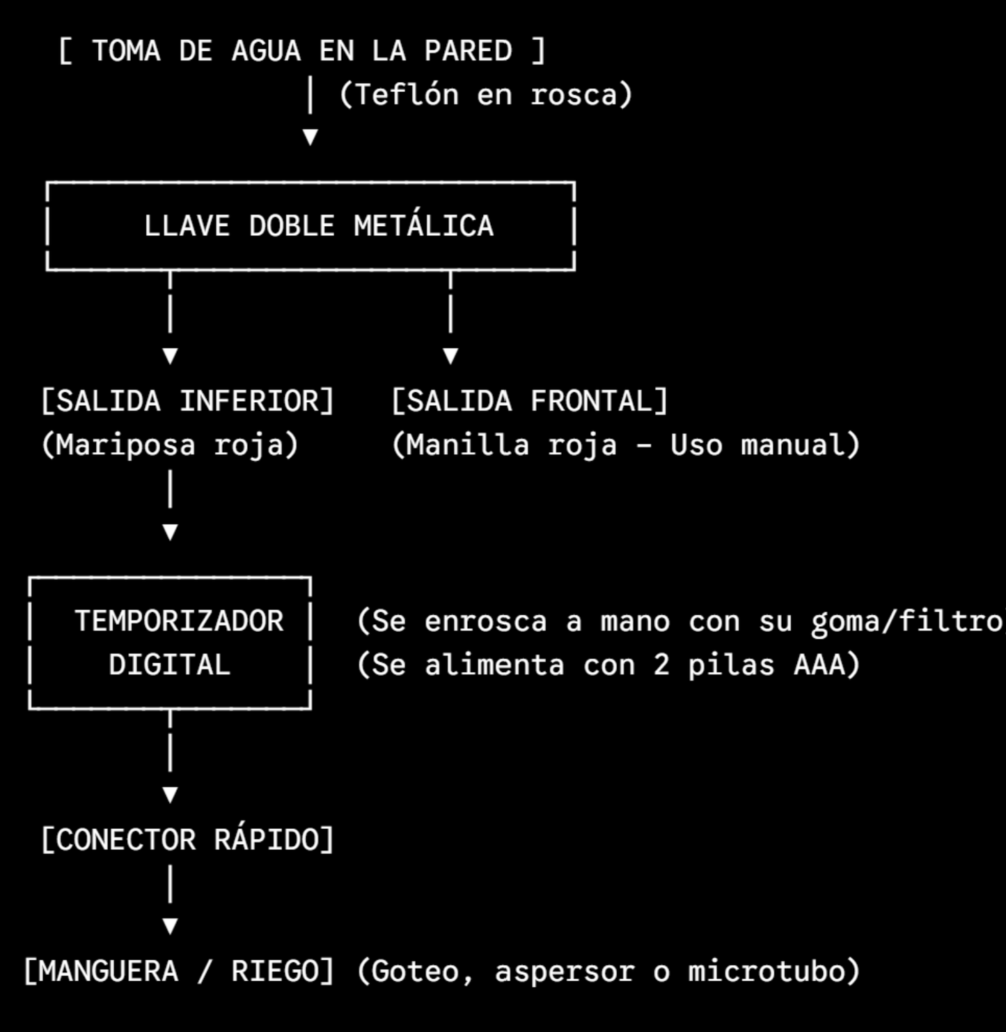 Kit Riego Llave doble 1/2" + Programador Flowmak